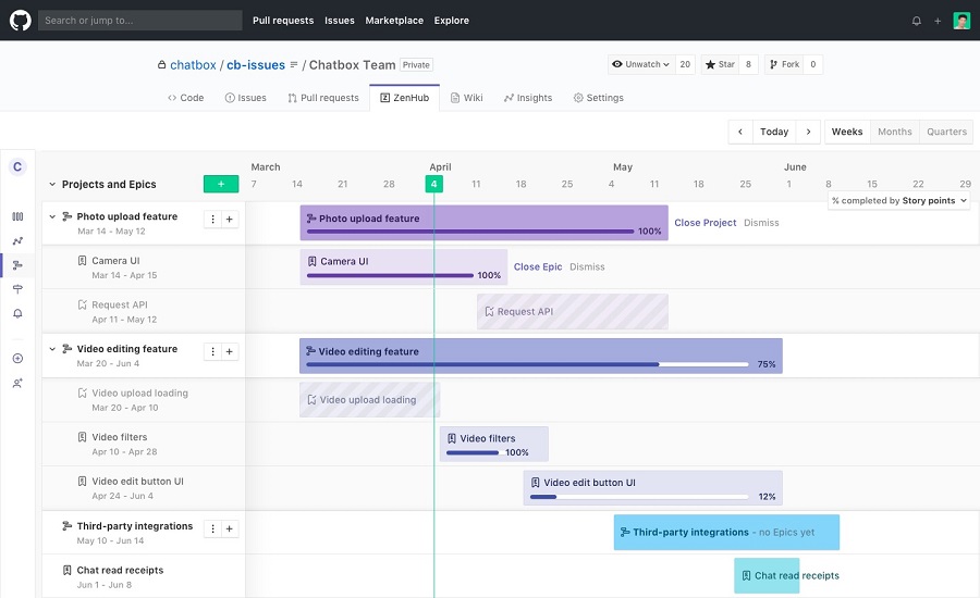 zenhub_roadmap