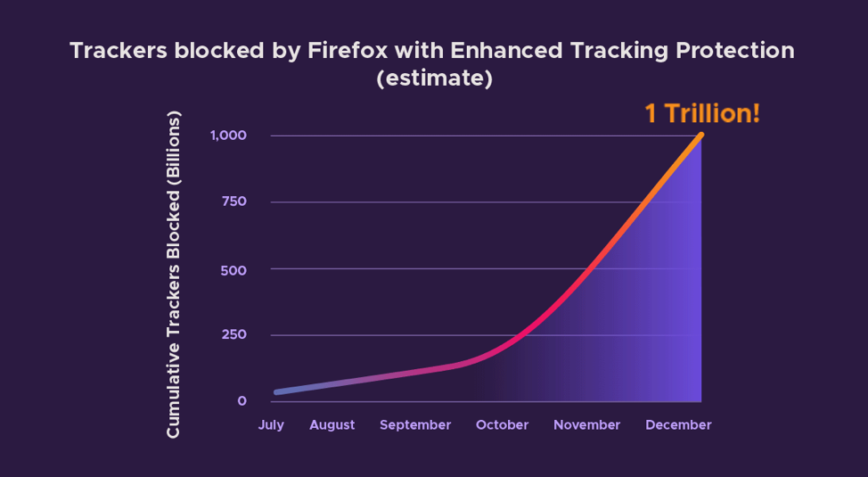 ffoxtracktrill