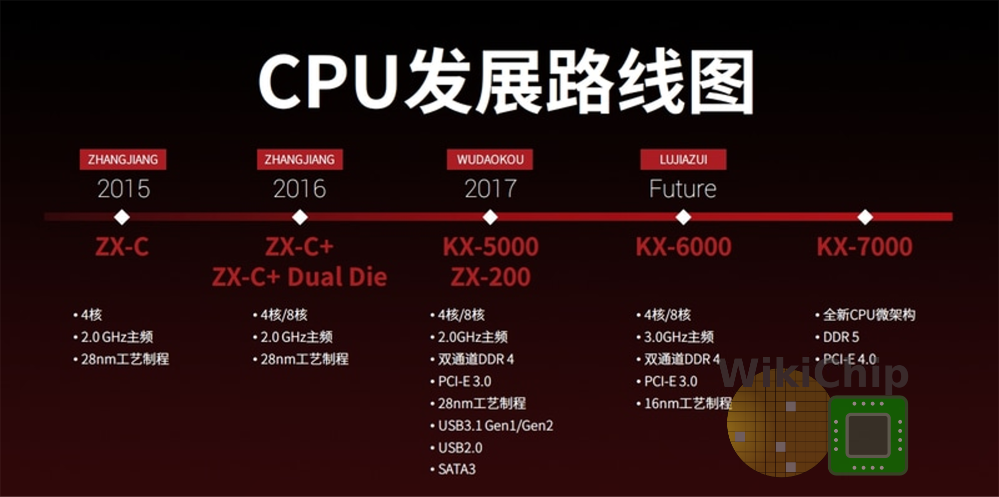 zhaoxin_roadmap_2017