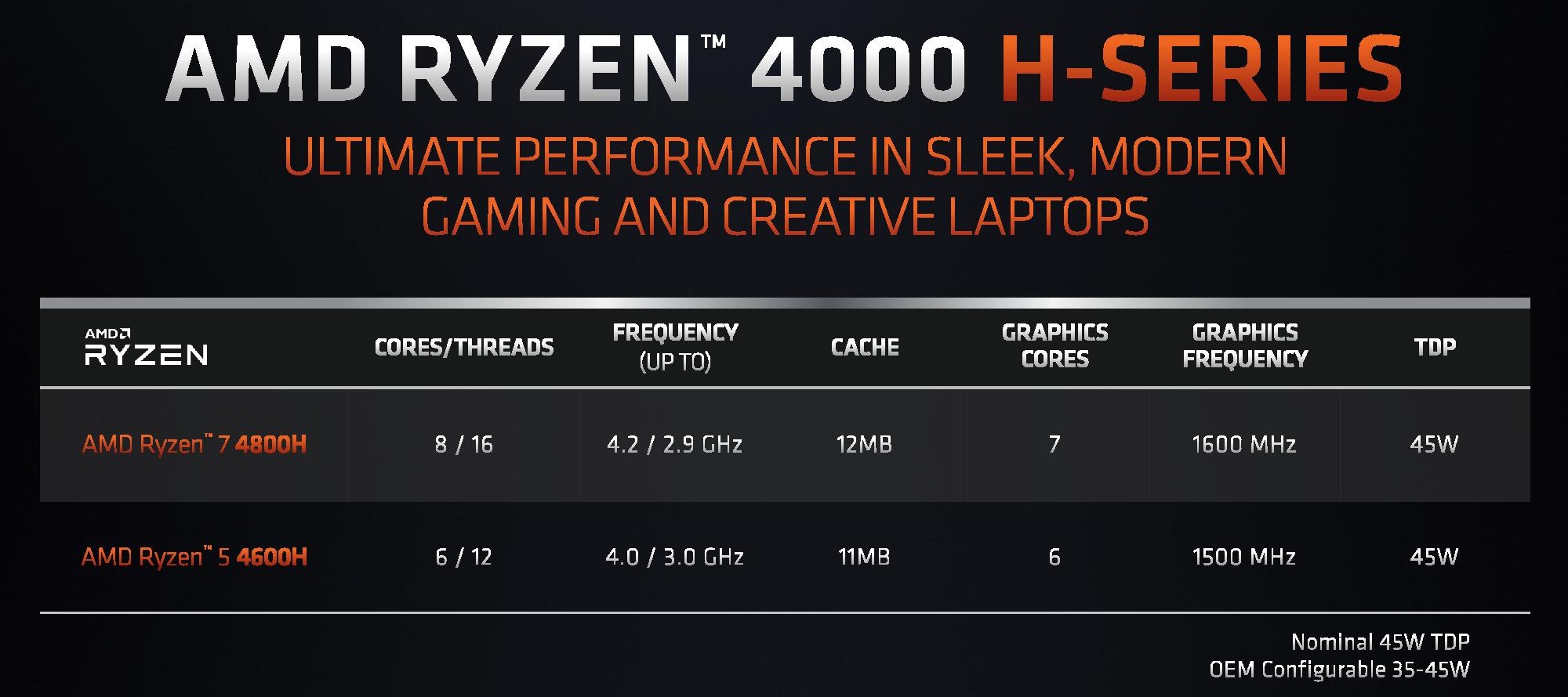 amd_4000h