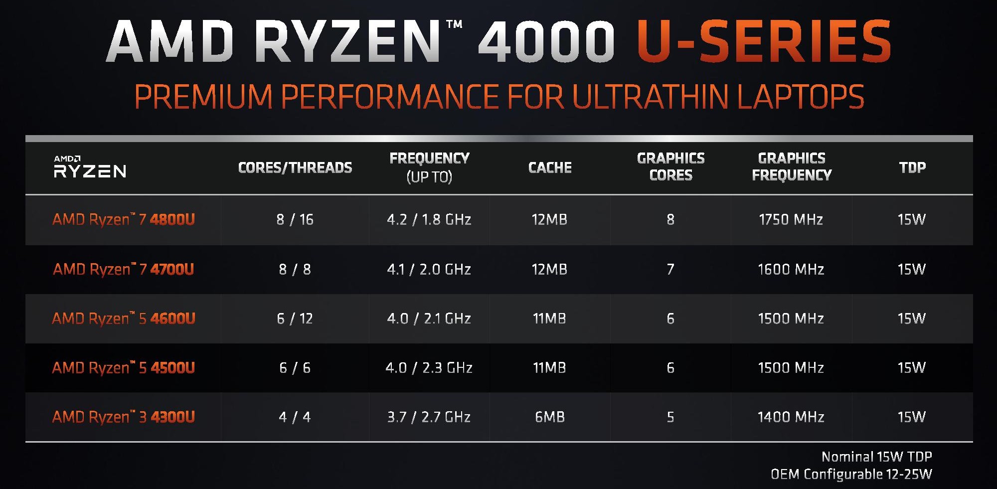 amd_4000u