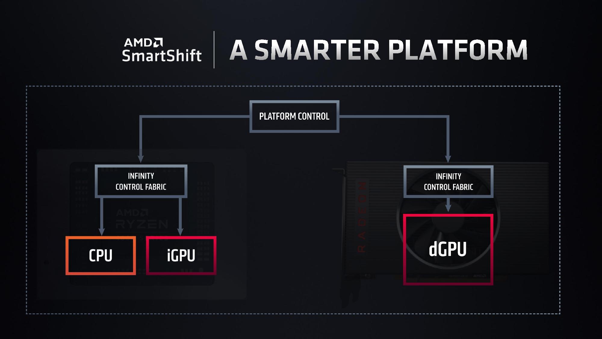 amd_smartshift