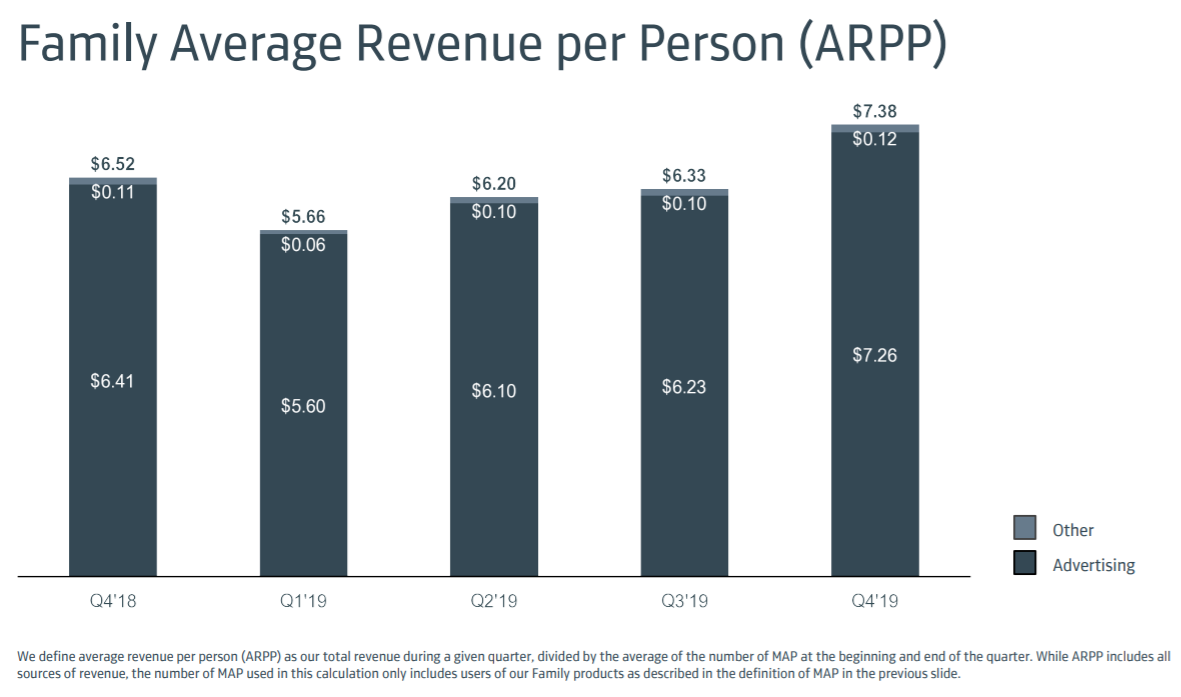 facebook_arpp_2019q4