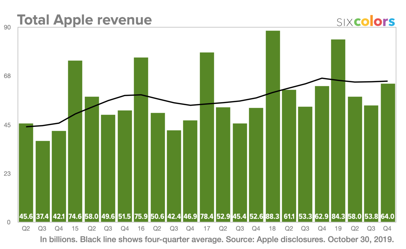 financials-2019-10-3-2