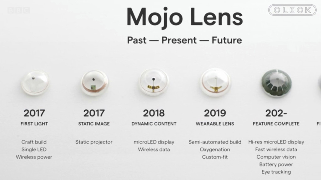 mojo-ar-contact-lens-timeline