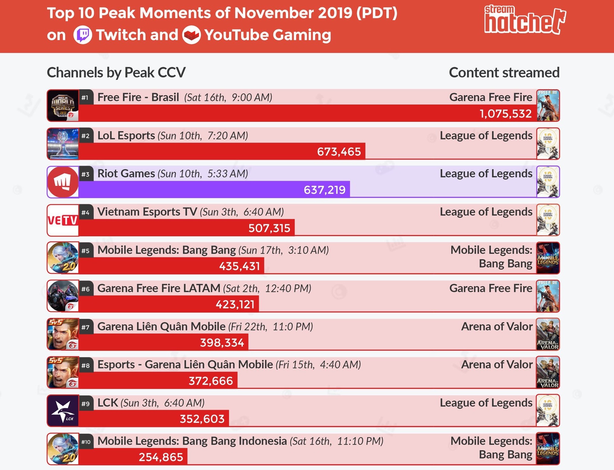 youtube_twitch_streaming_2019