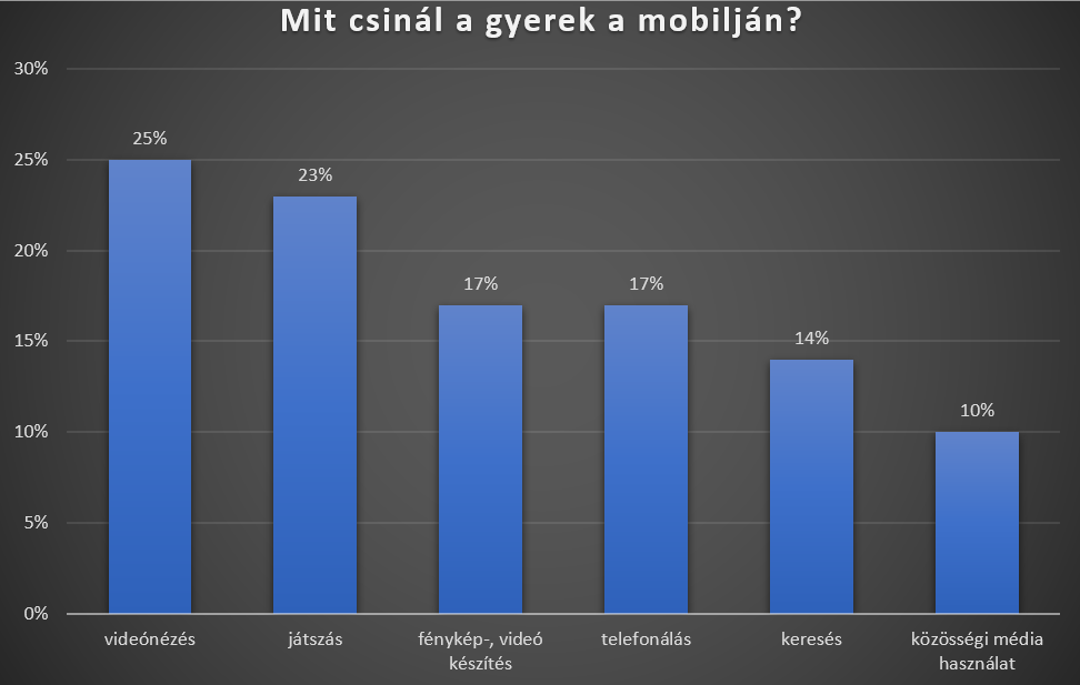 huawei_gyerek_mobilozas_2020