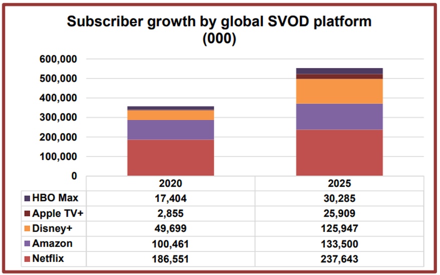 svod_2025