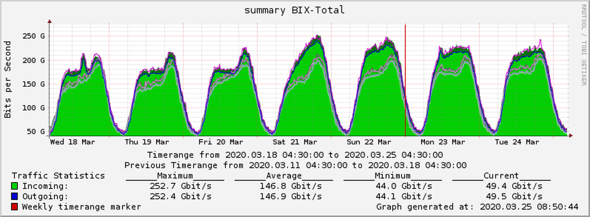 bix_18mar_24mar_(1)