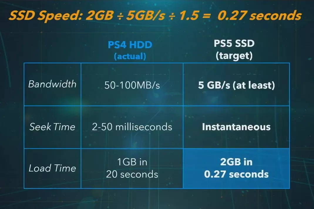 ps5spcs