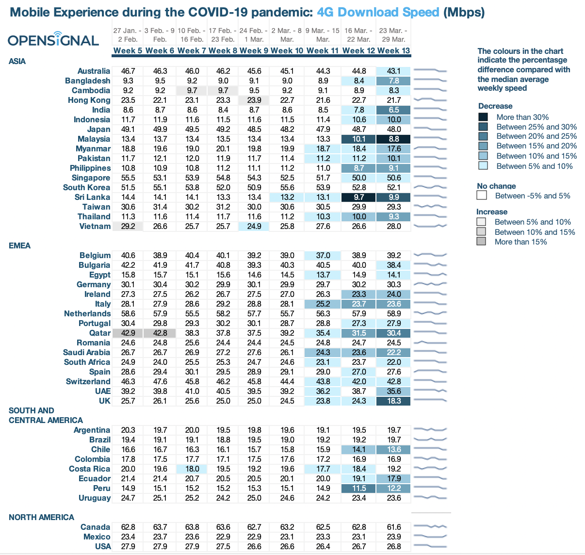 countries_download_speed_coronavirus_impact