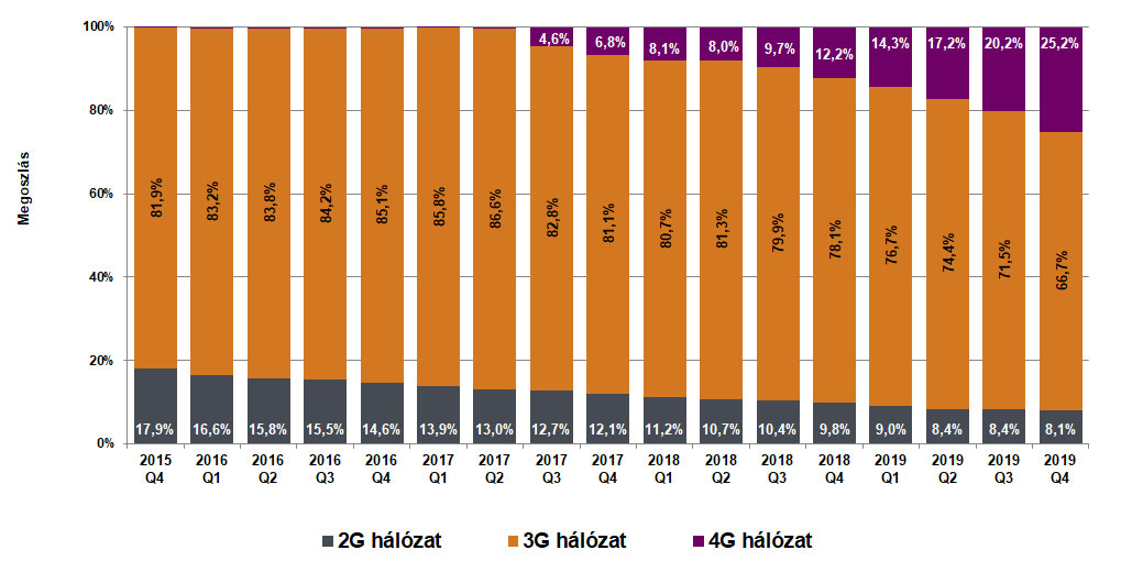 hivasforgalom_technologia_q419