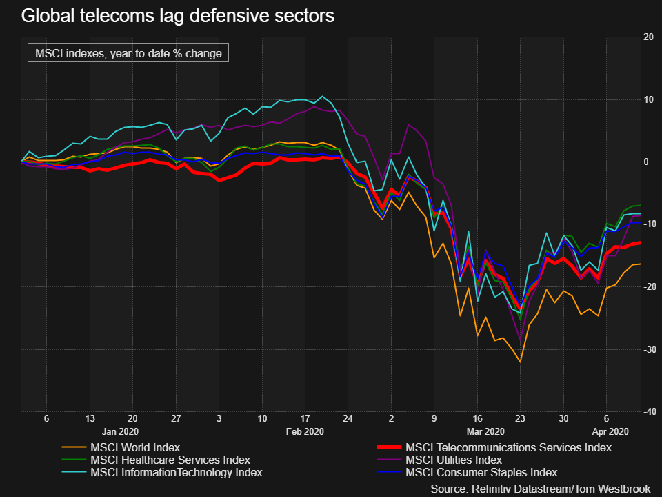 msci_telco