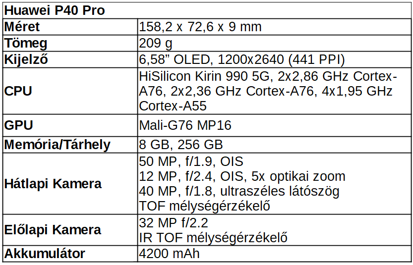p40prospcs