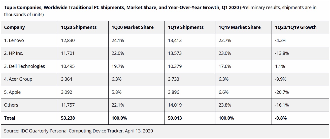 pcpiac2020q1idc