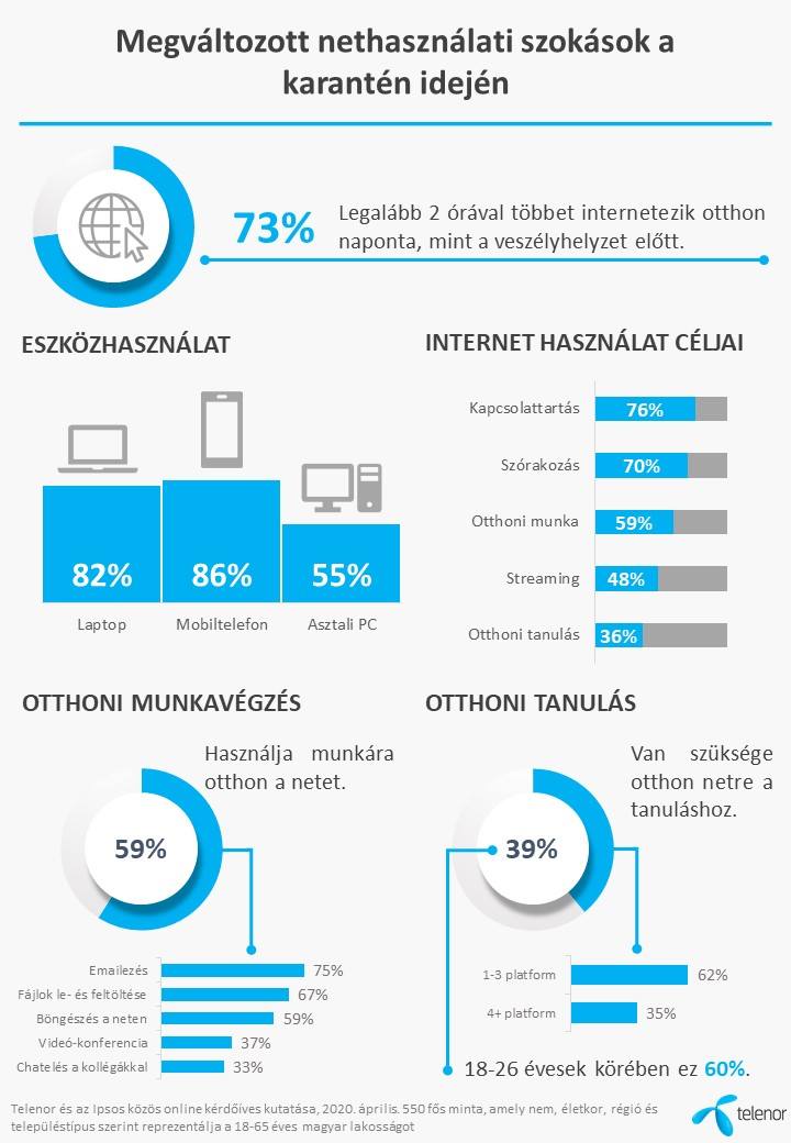 telenor_covid_nethasznalat