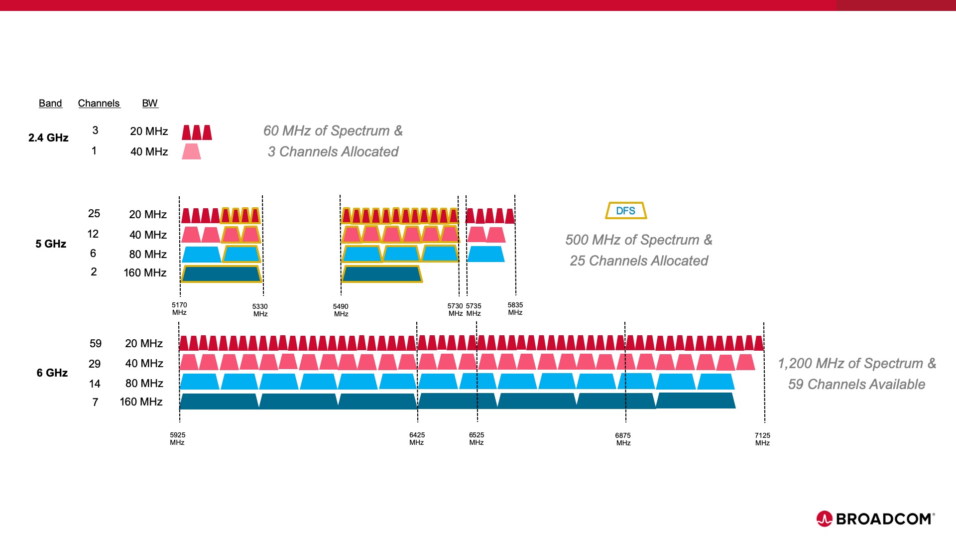 wi-fi-6-frequency-bands