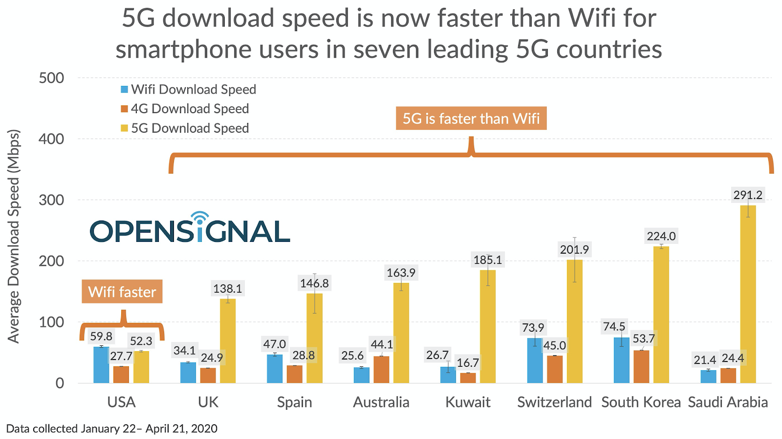 opensignal_wifi5g_1