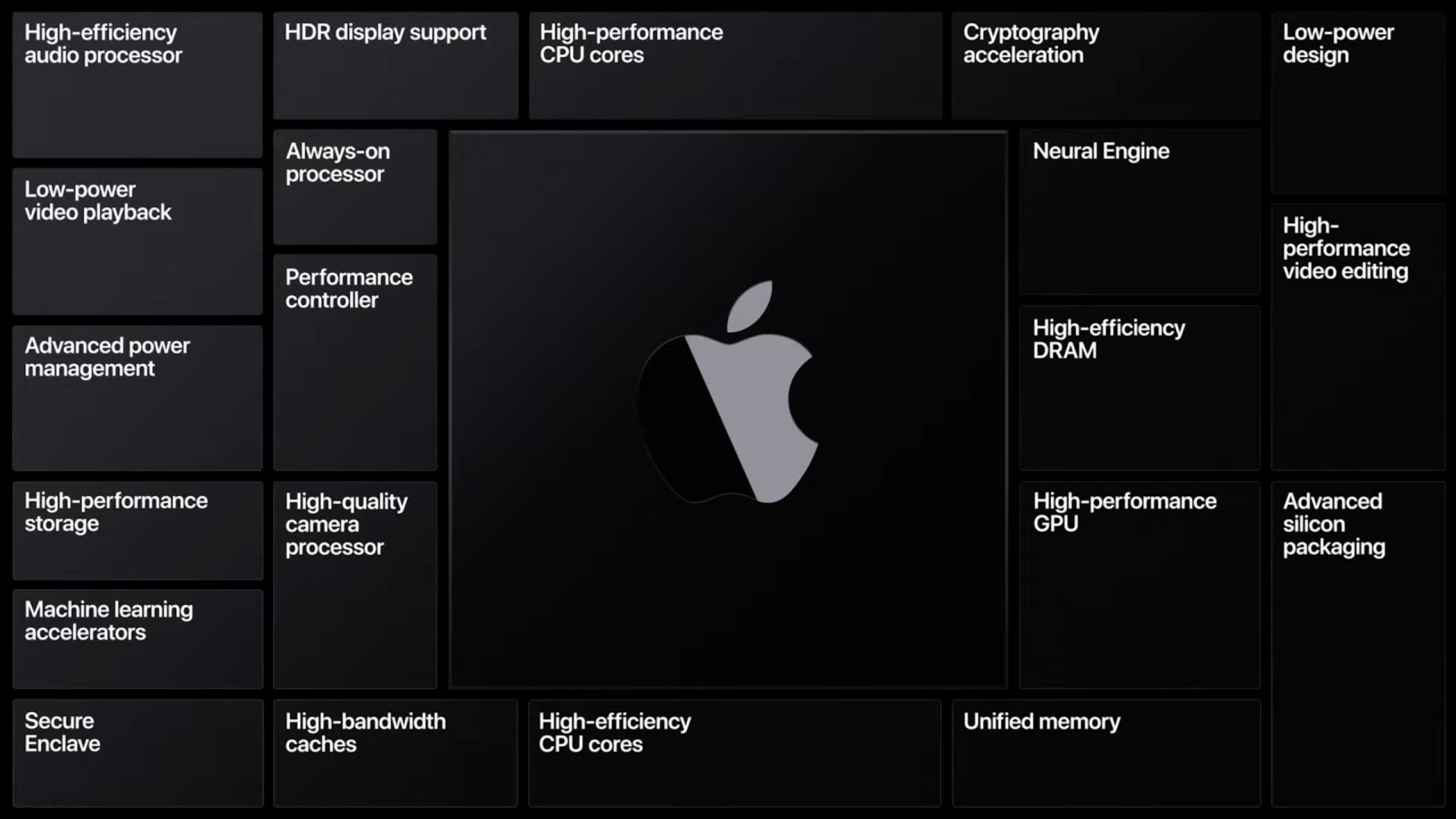 apl_cpu