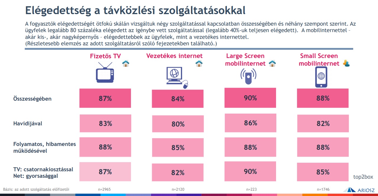ariosz_2019_elegedettseg