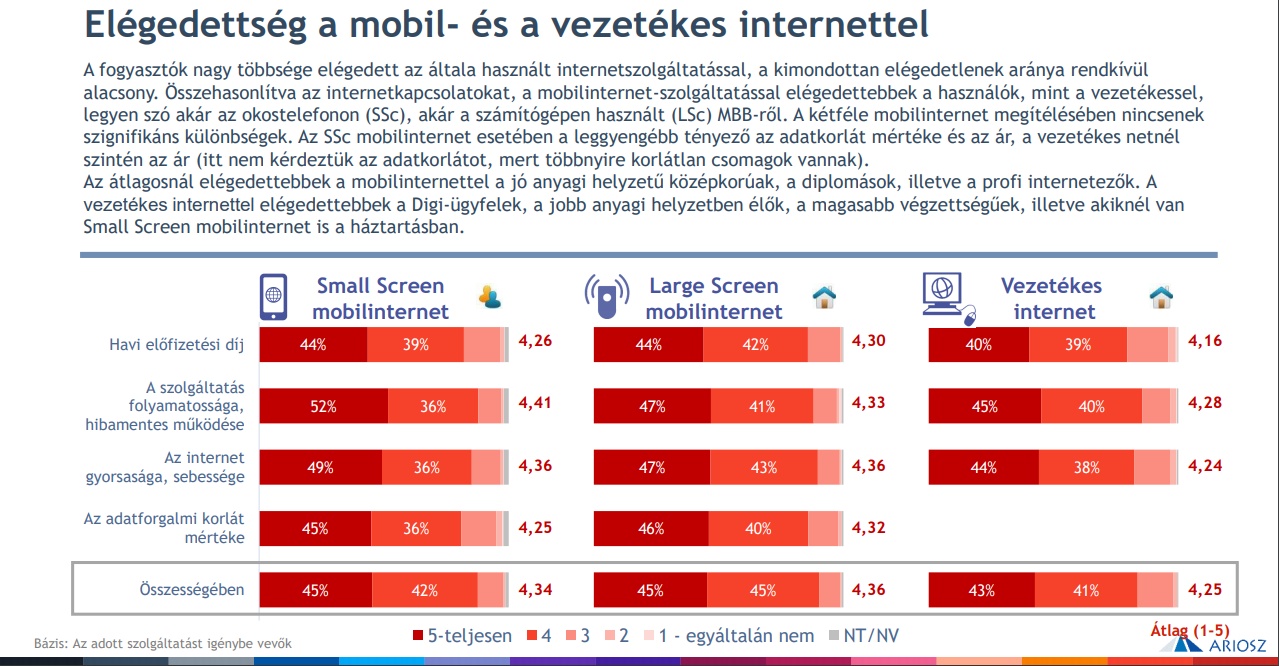 ariosz_2019_elegedettseg_2
