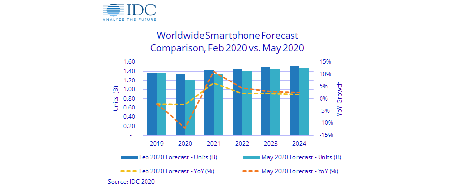 idc2020frcst