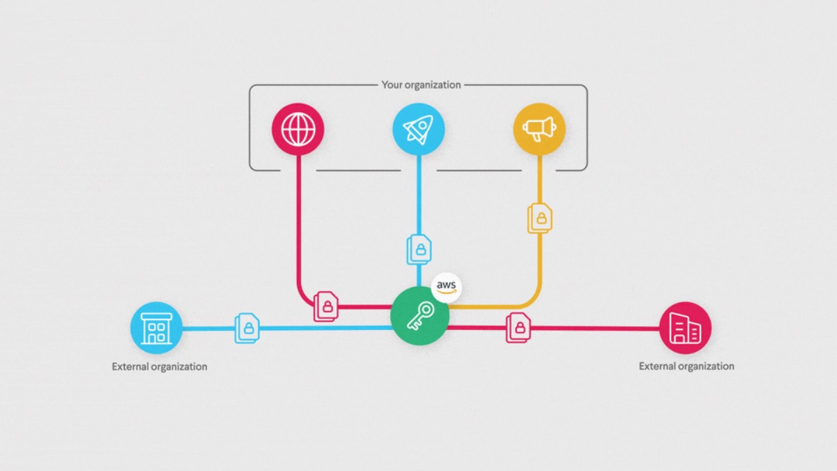 slackconnect01