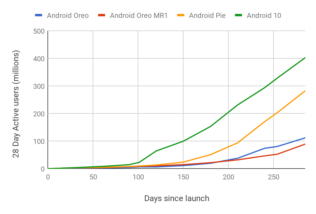 android10stat