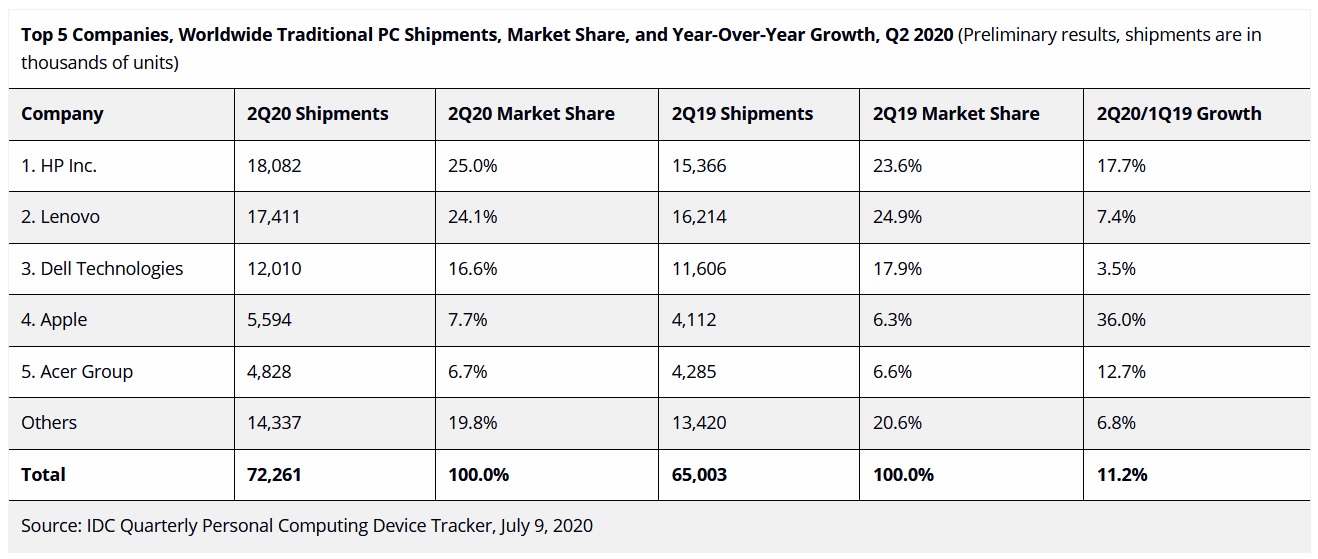 pcpiac2020q2idc