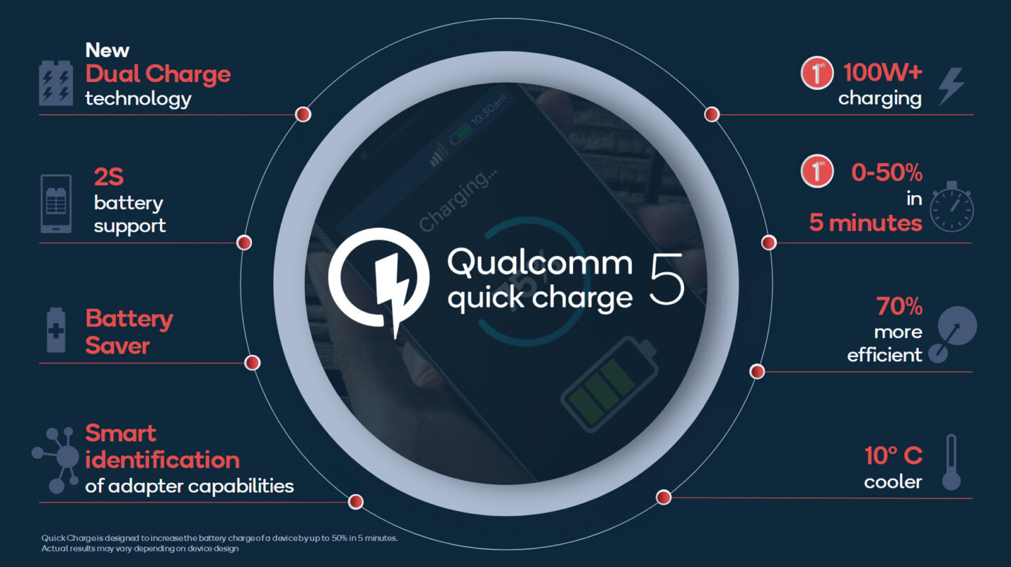 qqc5