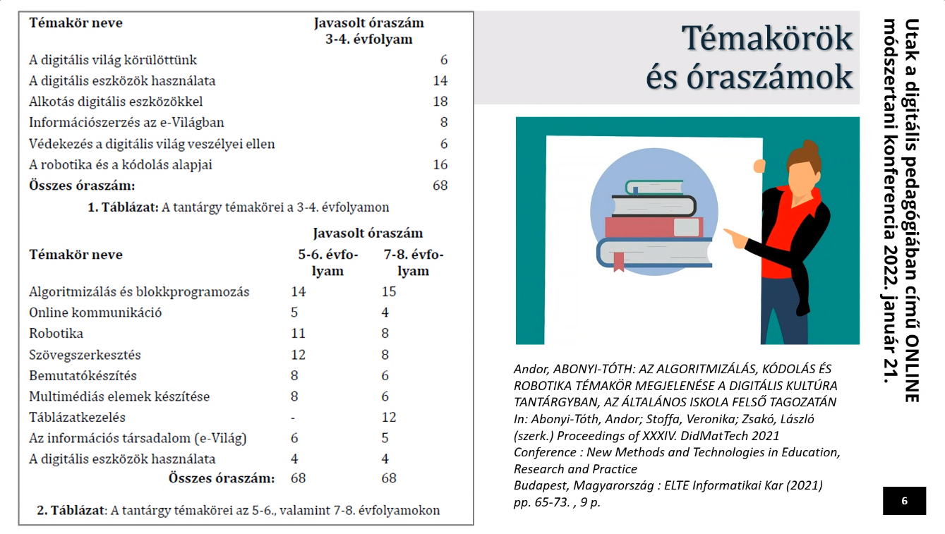 abonyi_toth_nat2020_digitalis_kultura_temakorok