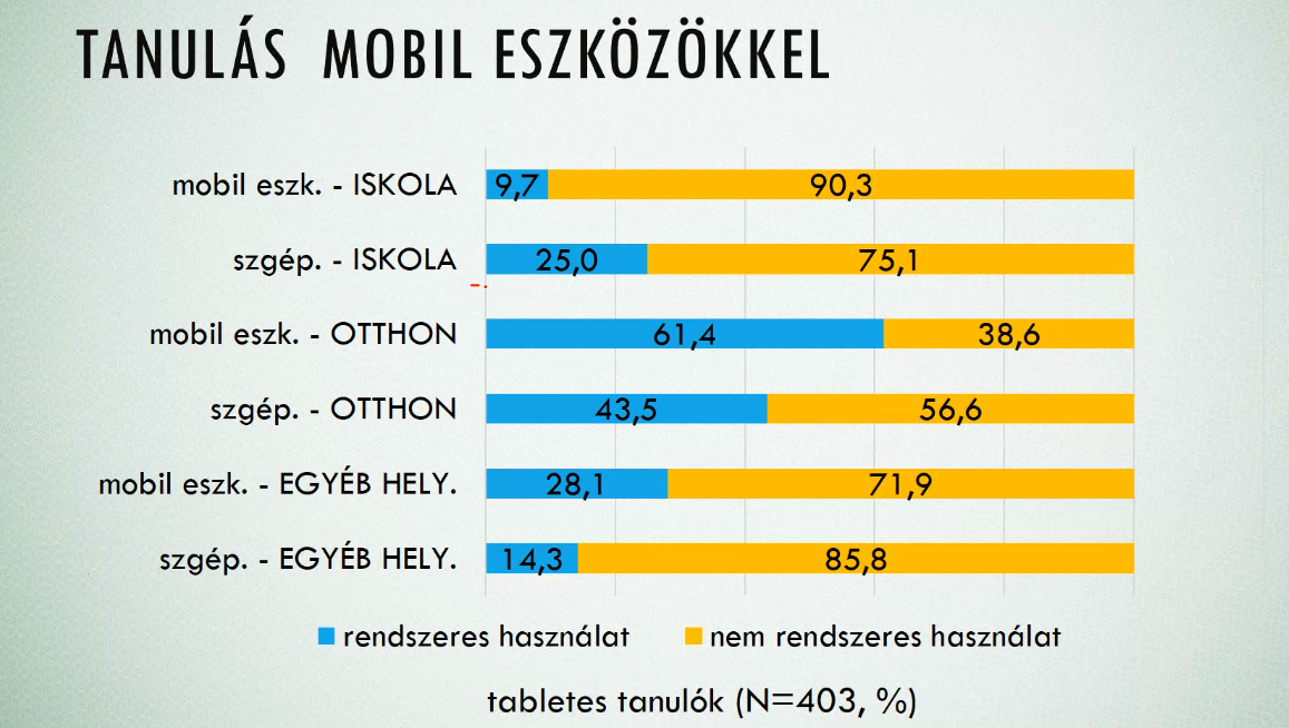 czekman_balazs_tanulas_mobileszkoz_2019