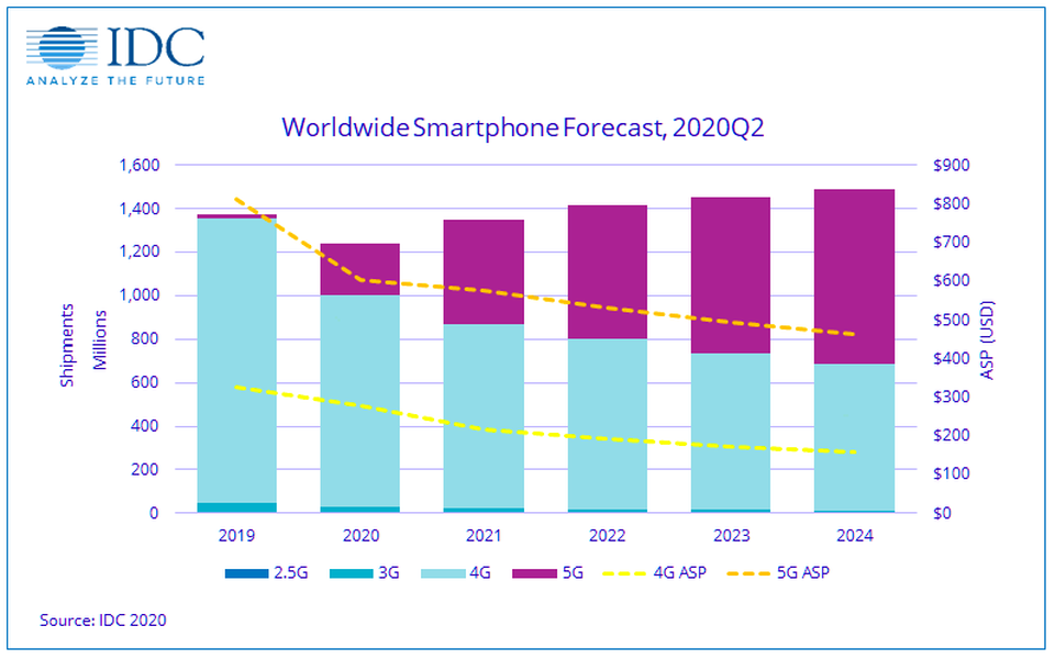 idc_2020q2