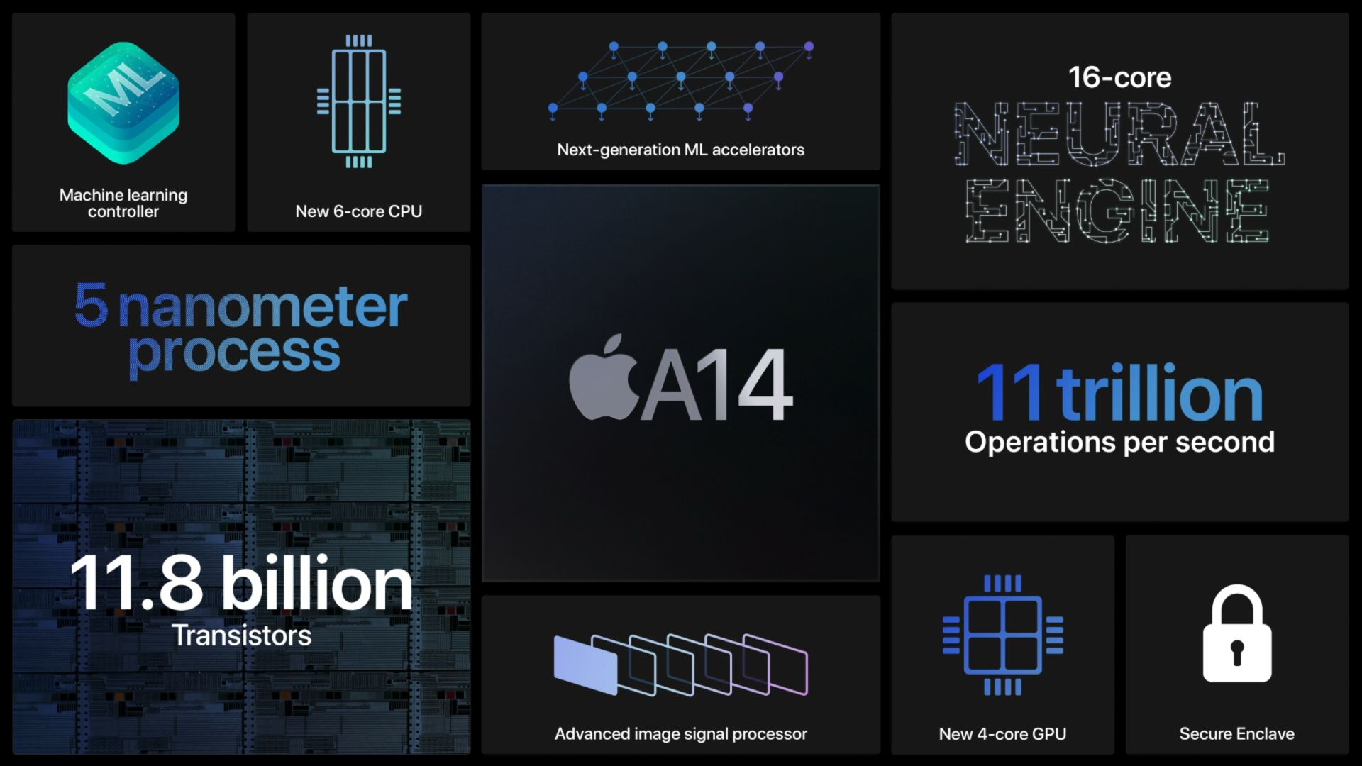 apple_a14_sum