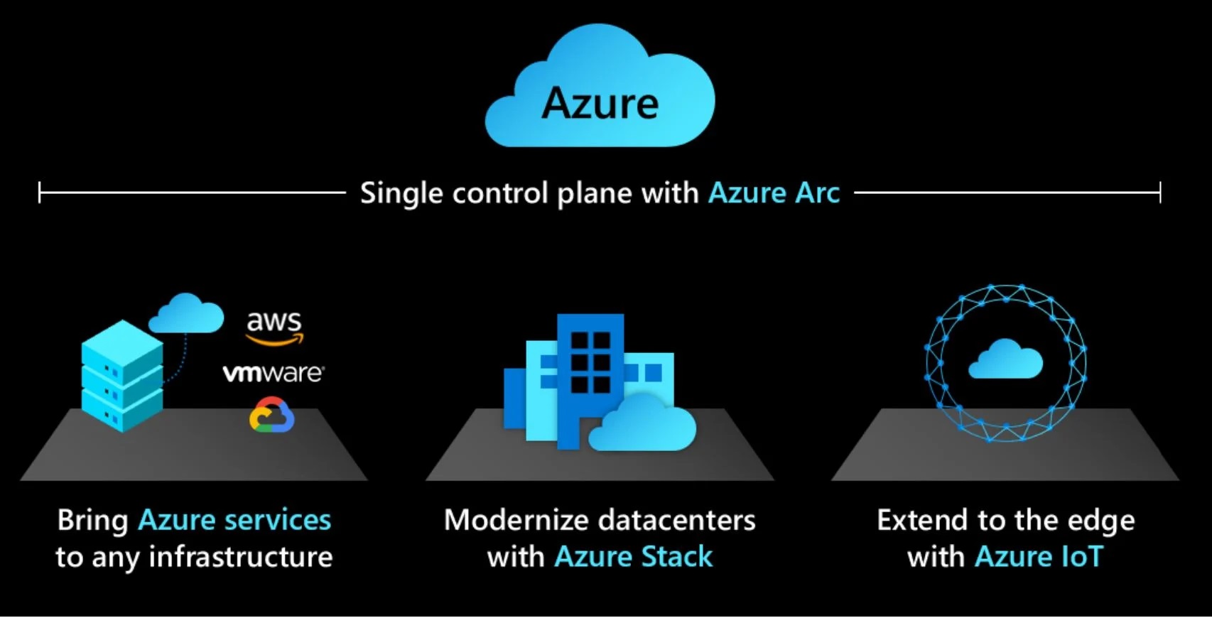 azurestck
