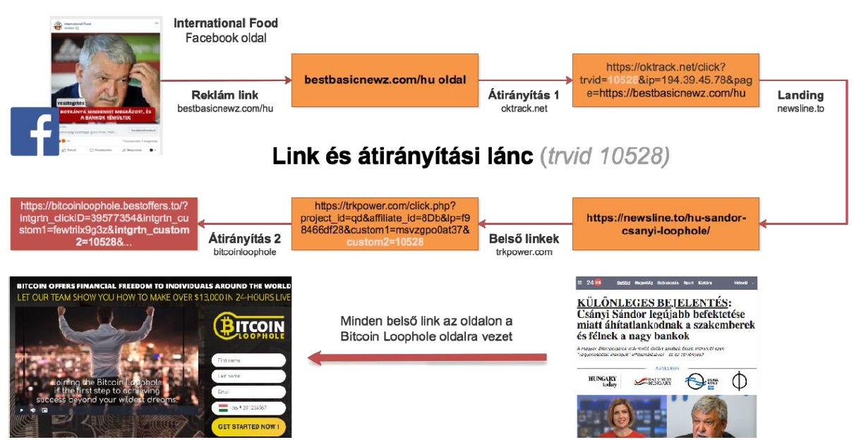 csanyi_loophole_atiranyitasi_lanc