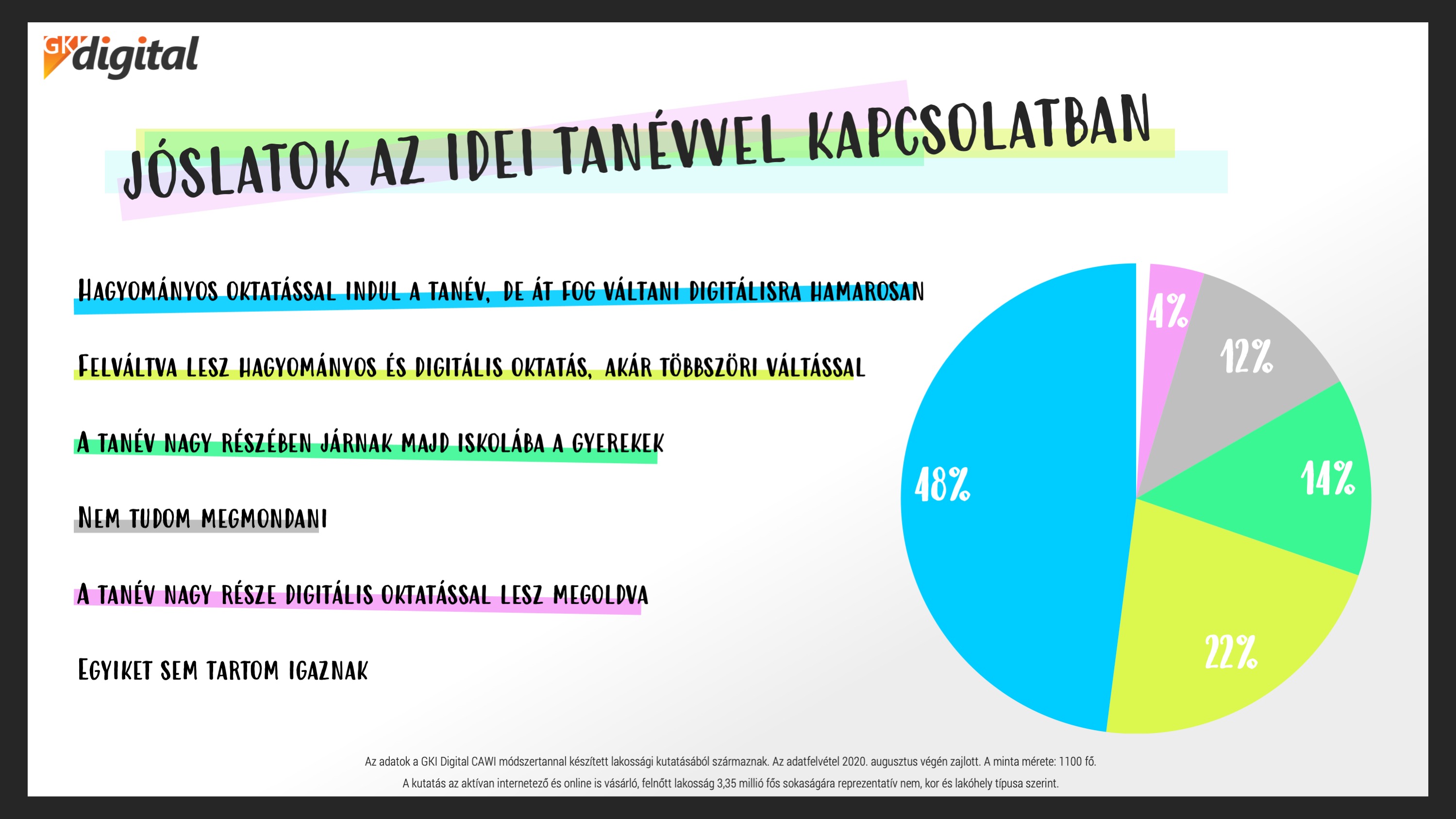 gkid_iskolakezdes2020_sajtoanyag_1