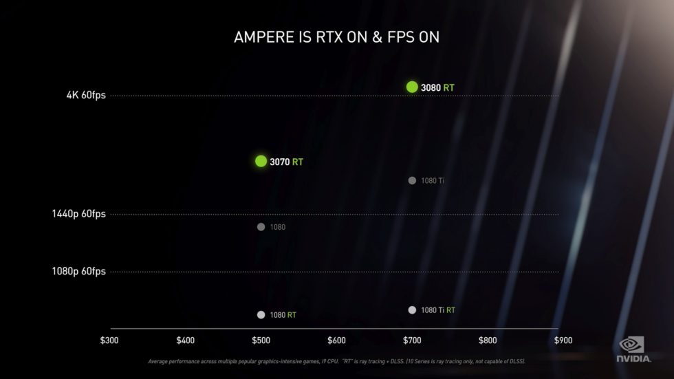 rtx3005