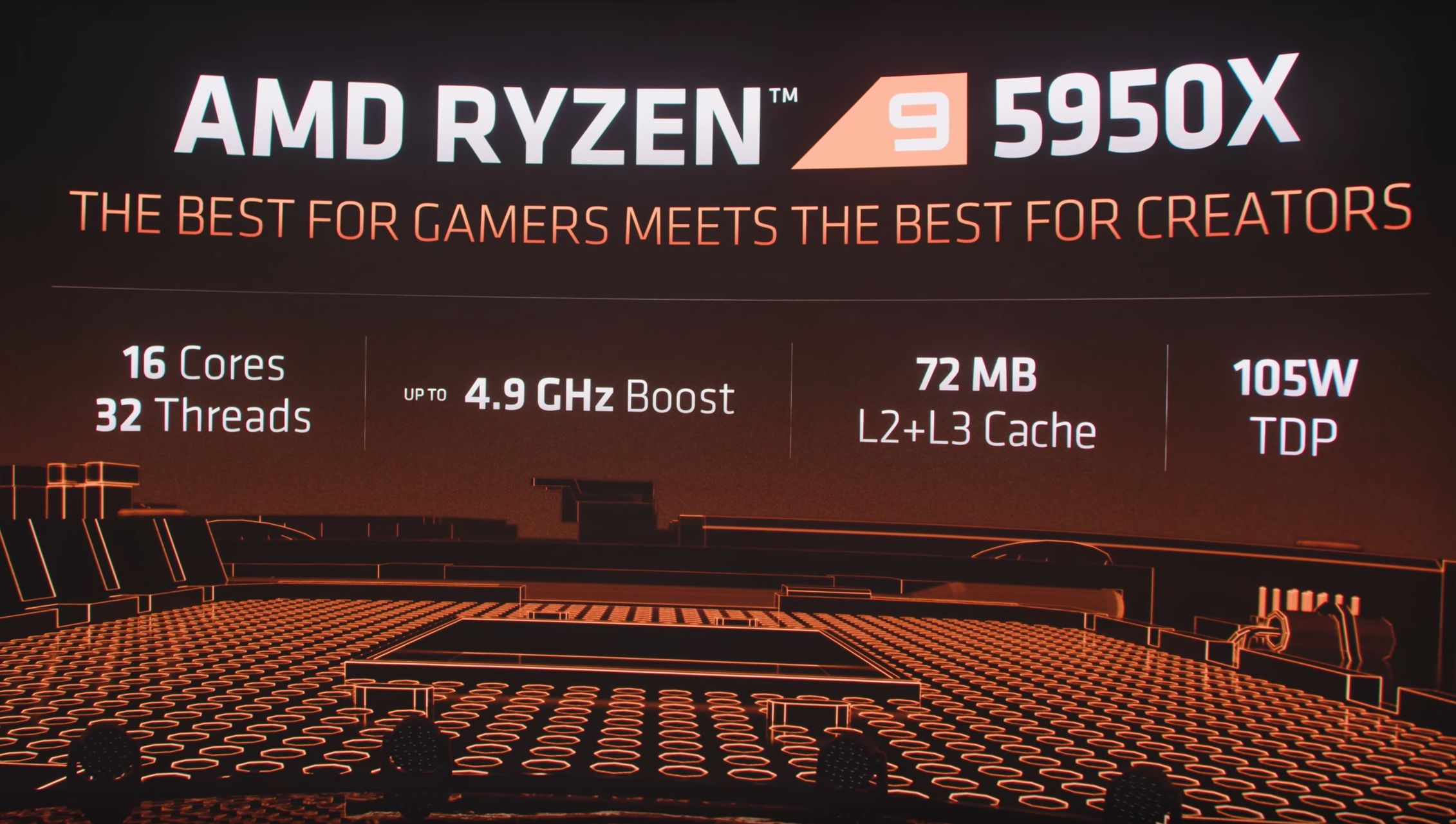 5950x