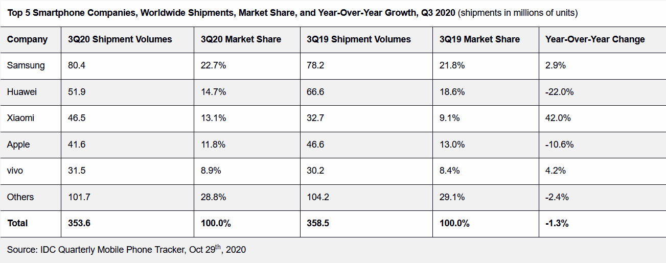 idcsp2020q3