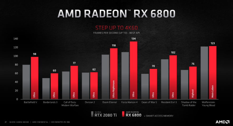 rx6800