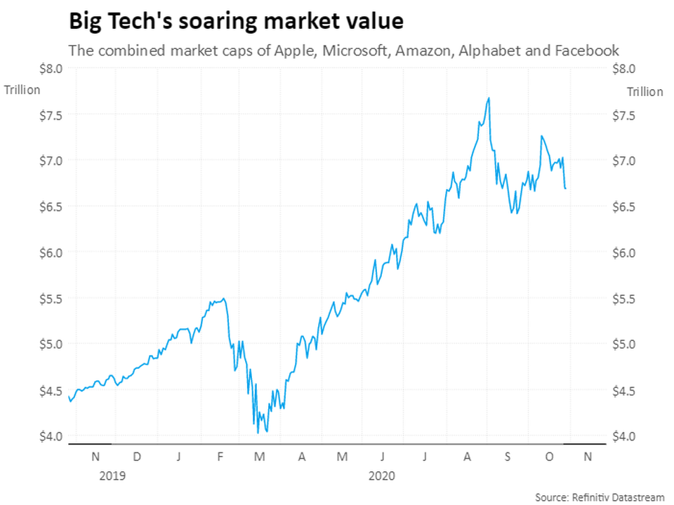 tech_market_value