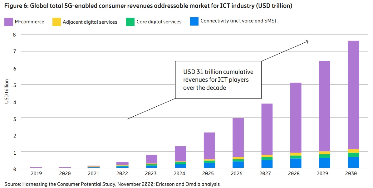 5g_cumulative