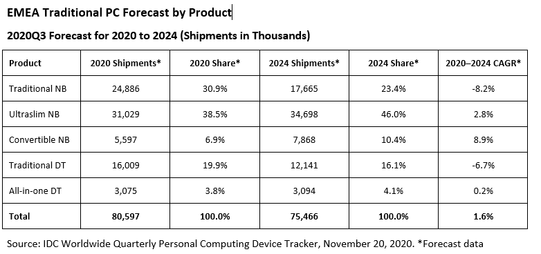 idcpcforecast2020nov