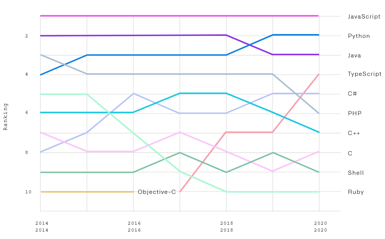 octoverse202001