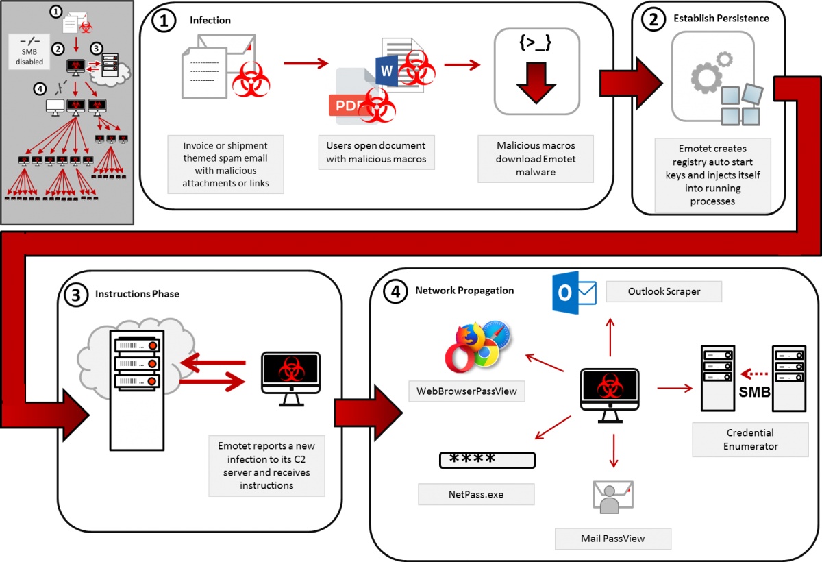 emotet_malware_figure_2