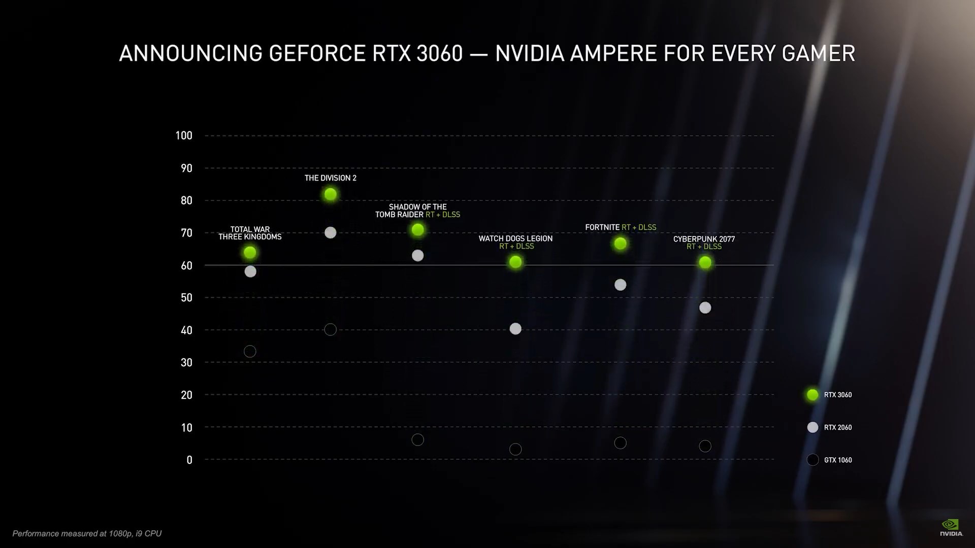 rtx3060