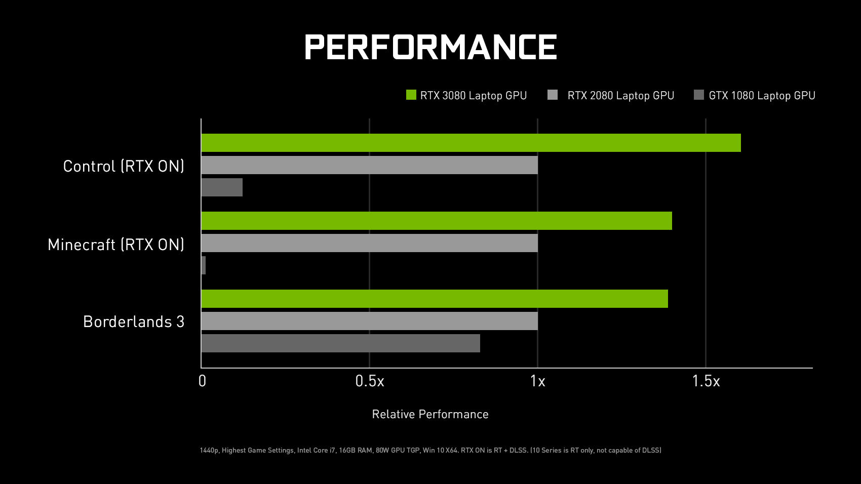 rtx3080l