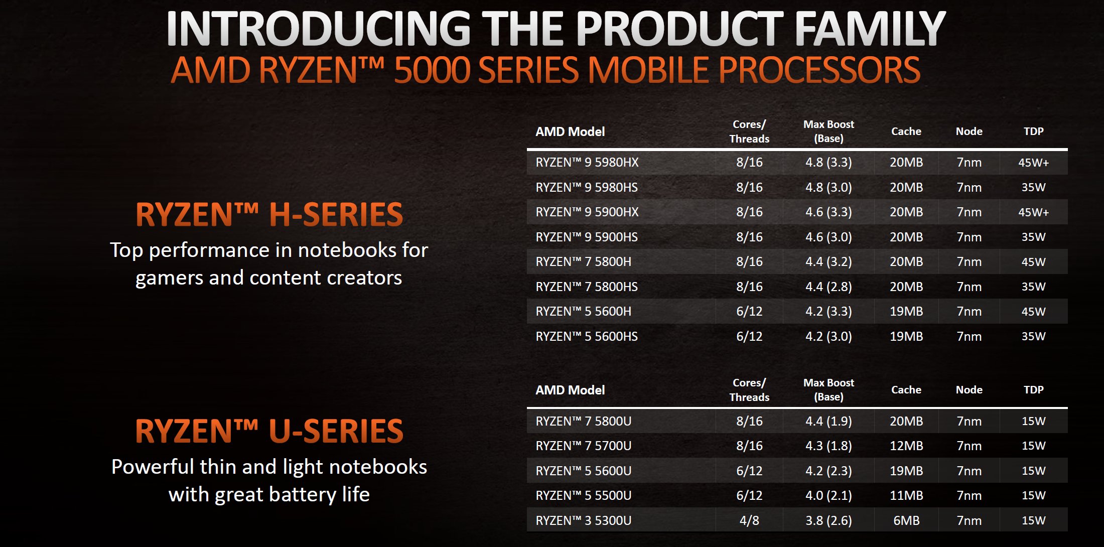 ryzen_5000_ser