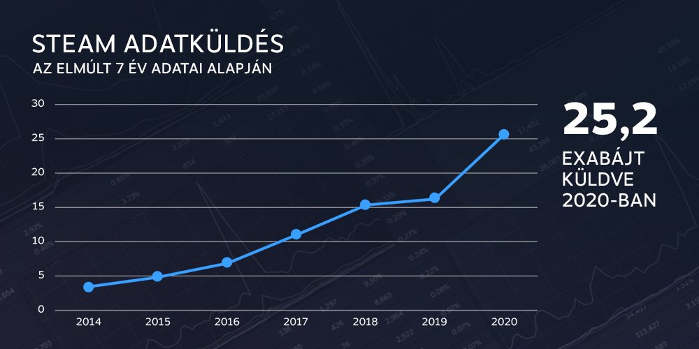 steam202004